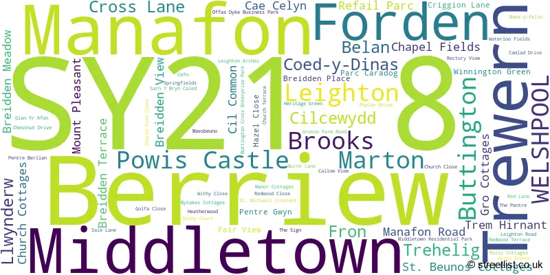 A word cloud for the SY21 8 postcode
